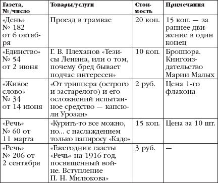 Иллюстрация к книге — Большевики. 1917 [i_003.jpg]