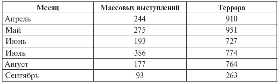 Иллюстрация к книге — Сталин против &quot;выродков Арбата&quot;. 10 Сталинских ударов по &quot;пятой колонне&quot; [i_012.jpg]