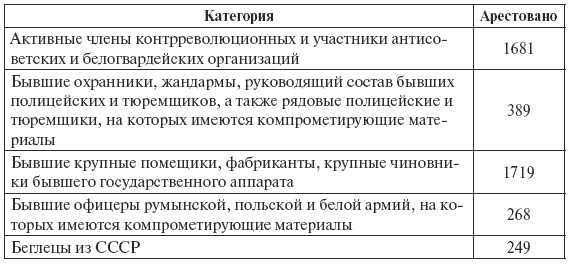 Иллюстрация к книге — Сталин против &quot;выродков Арбата&quot;. 10 Сталинских ударов по &quot;пятой колонне&quot; [i_014.jpg]