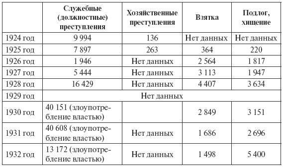 Иллюстрация к книге — Сталин против &quot;выродков Арбата&quot;. 10 Сталинских ударов по &quot;пятой колонне&quot; [i_016.jpg]