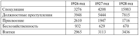 Иллюстрация к книге — Сталин против &quot;выродков Арбата&quot;. 10 Сталинских ударов по &quot;пятой колонне&quot; [i_017.jpg]