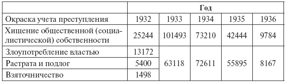 Иллюстрация к книге — Сталин против &quot;выродков Арбата&quot;. 10 Сталинских ударов по &quot;пятой колонне&quot; [i_019.jpg]