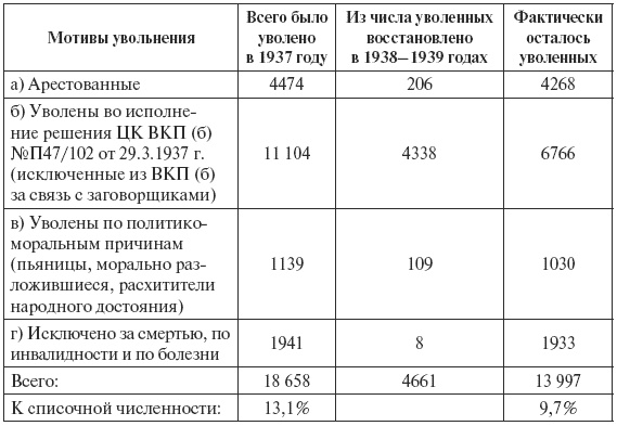 Иллюстрация к книге — Сталин против &quot;выродков Арбата&quot;. 10 Сталинских ударов по &quot;пятой колонне&quot; [i_020.jpg]