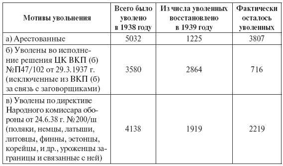 Иллюстрация к книге — Сталин против &quot;выродков Арбата&quot;. 10 Сталинских ударов по &quot;пятой колонне&quot; [i_021.jpg]