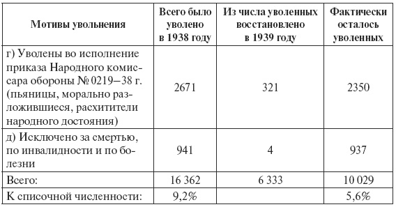 Иллюстрация к книге — Сталин против &quot;выродков Арбата&quot;. 10 Сталинских ударов по &quot;пятой колонне&quot; [i_022.jpg]