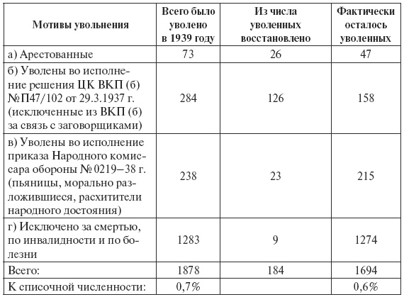 Иллюстрация к книге — Сталин против &quot;выродков Арбата&quot;. 10 Сталинских ударов по &quot;пятой колонне&quot; [i_023.jpg]