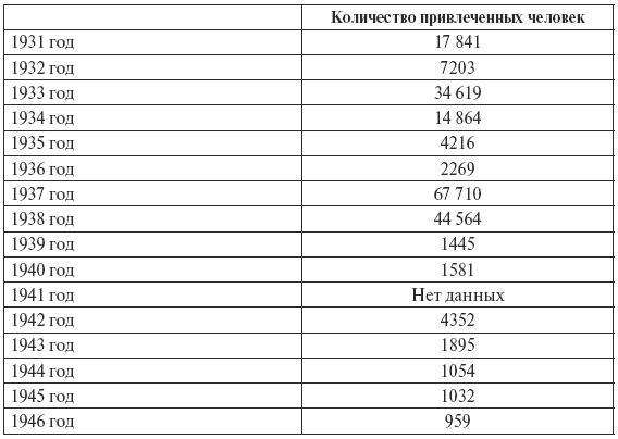Иллюстрация к книге — Сталин против &quot;выродков Арбата&quot;. 10 Сталинских ударов по &quot;пятой колонне&quot; [i_025.jpg]