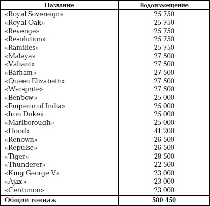 Иллюстрация к книге — Кто натравил Гитлера на СССР. Подстрекатели «Барбароссы» [Autogen_eBook_id62.jpg]