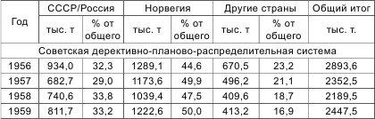 Иллюстрация к книге — Россия теряет Арктику? [i_010.jpg]