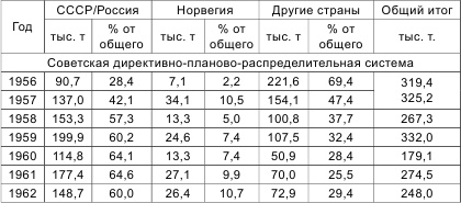 Иллюстрация к книге — Россия теряет Арктику? [i_013.jpg]