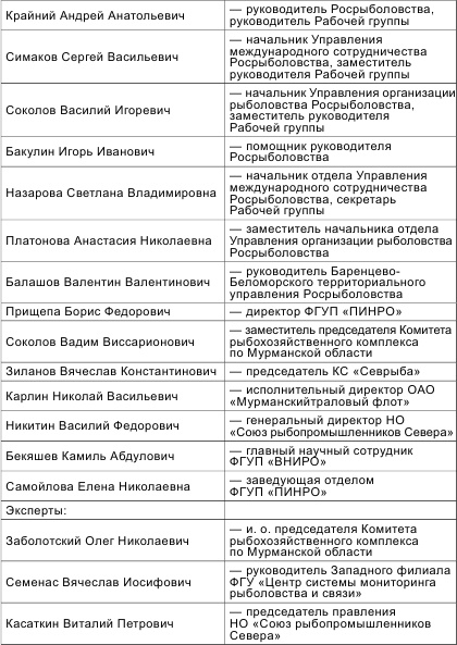 Иллюстрация к книге — Россия теряет Арктику? [i_052.jpg]