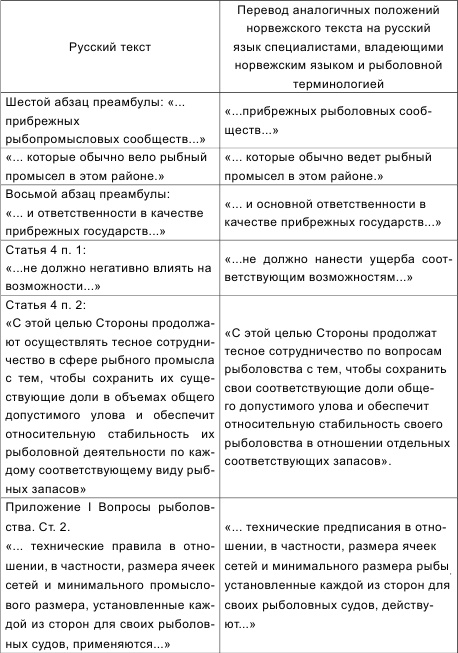 Иллюстрация к книге — Россия теряет Арктику? [i_060.jpg]