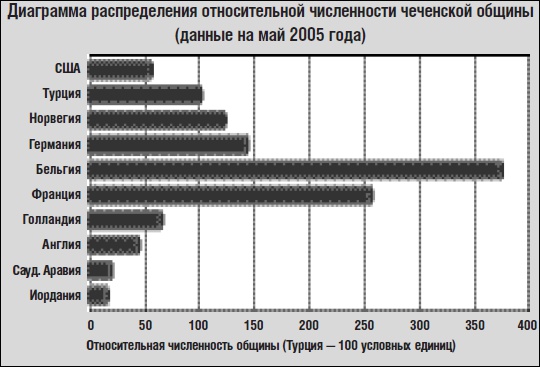 Иллюстрация к книге — Деньги террора. Кто оплатил Беслан? [i_008.jpg]