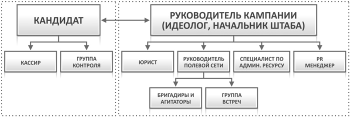 Иллюстрация к книге — Исповедь единоросса. Как я проиграл выборы [Autogen_eBook_id0.jpg]