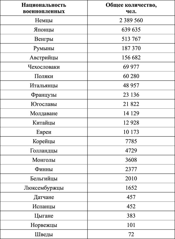 Иллюстрация к книге — &quot;Крестовый поход на Восток&quot;. Гитлеровская Европа против России [table.jpg]