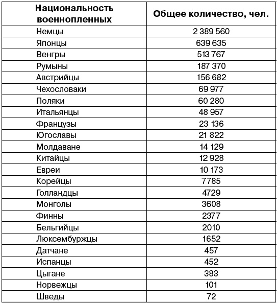 Иллюстрация к книге — Подлая &quot;элита&quot; России [tablica.jpg]
