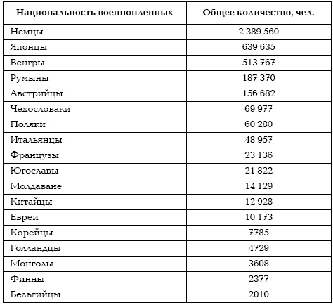 Иллюстрация к книге — Подонки истории. Самая зловещая тайна XX века [i_002.jpg]