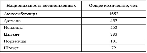 Иллюстрация к книге — Подонки истории. Самая зловещая тайна XX века [i_003.jpg]