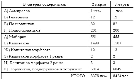 Иллюстрация к книге — Подонки истории. Самая зловещая тайна XX века [i_026.jpg]