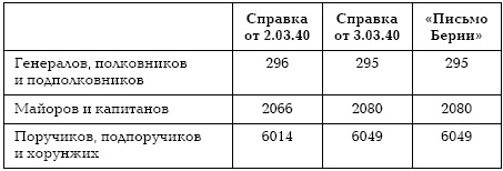 Иллюстрация к книге — Подонки истории. Самая зловещая тайна XX века [i_027.jpg]
