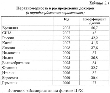 Иллюстрация к книге — Стратегический взгляд. Америка и глобальный кризис [image_03.jpg]