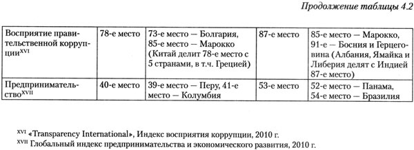 Иллюстрация к книге — Стратегический взгляд. Америка и глобальный кризис [image_20.jpg]