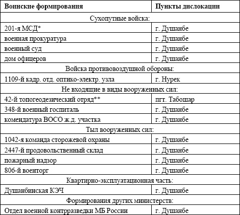 Иллюстрация к книге — Семена распада. Войны и конфликты на территории бывшего СССР [_18.jpg]