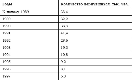 Иллюстрация к книге — Семена распада. Войны и конфликты на территории бывшего СССР [_3.jpg]