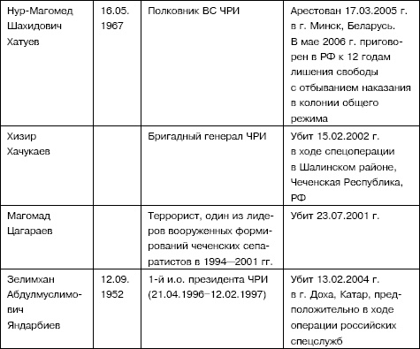 Иллюстрация к книге — Семена распада. Войны и конфликты на территории бывшего СССР [_55.jpg]