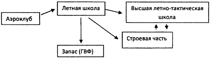 Иллюстрация к книге — Истребители на взлет! [i_003.jpg]