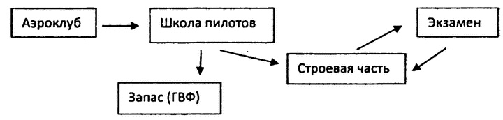 Иллюстрация к книге — Истребители на взлет! [i_004.jpg]