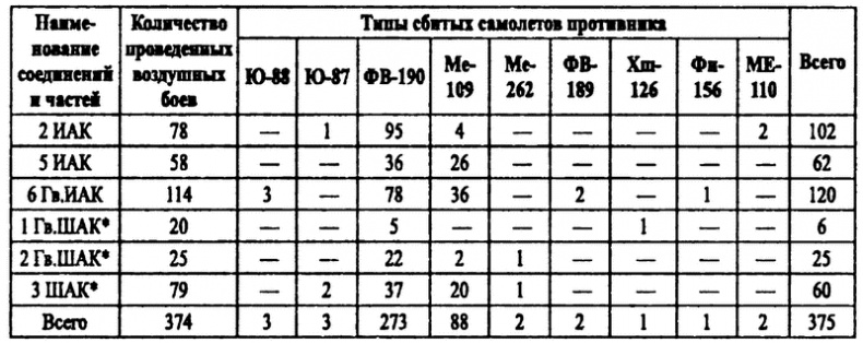 Иллюстрация к книге — Истребители на взлет! [i_019.jpg]