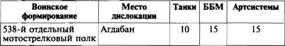 Иллюстрация к книге — Меч и огонь Карабаха. Хроника незнаменитой войны. 1988-1994 [i_017.jpg]