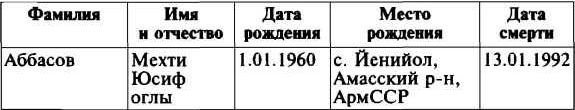 Иллюстрация к книге — Меч и огонь Карабаха. Хроника незнаменитой войны. 1988-1994 [i_019.jpg]