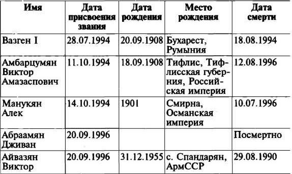 Иллюстрация к книге — Меч и огонь Карабаха. Хроника незнаменитой войны. 1988-1994 [i_033.jpg]