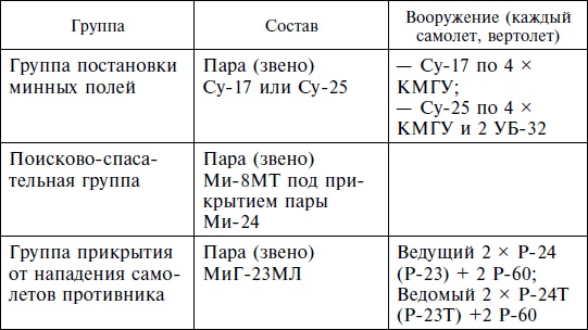 Иллюстрация к книге — Опасное небо Афганистана. Опыт боевого применения советской авиации в локальной войне. 1979-1989 [i_004.jpg]