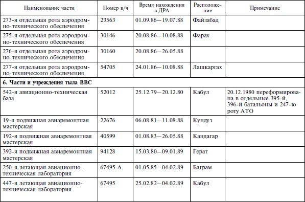 Иллюстрация к книге — Опасное небо Афганистана. Опыт боевого применения советской авиации в локальной войне. 1979-1989 [i_024.jpg]