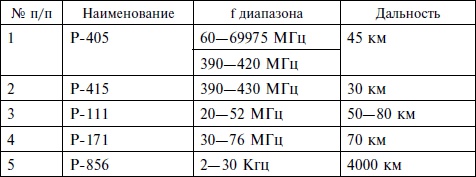 Иллюстрация к книге — Опасное небо Афганистана. Опыт боевого применения советской авиации в локальной войне. 1979-1989 [i_030.jpg]