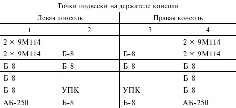 Иллюстрация к книге — Опасное небо Афганистана. Опыт боевого применения советской авиации в локальной войне. 1979-1989 [i_032.jpg]