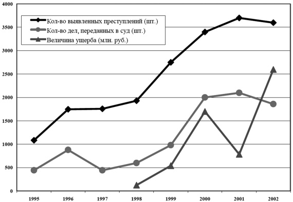 Иллюстрация к книге — Грабь Россию! Новая приватизация Путина [Autogen_eBook_id0.jpg]