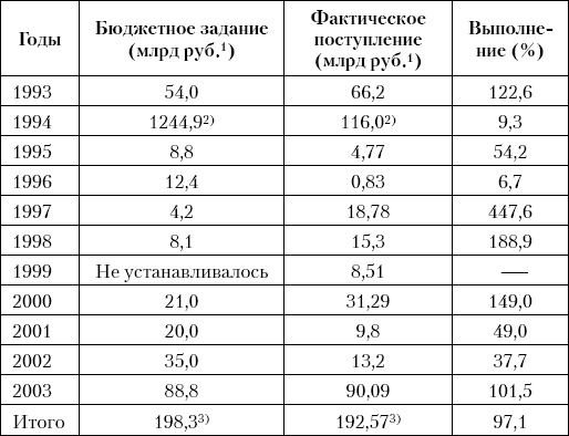 Иллюстрация к книге — Грабь Россию! Новая приватизация Путина [Autogen_eBook_id1.jpg]
