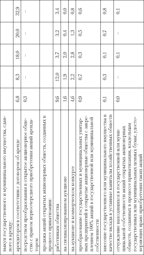 Иллюстрация к книге — Грабь Россию! Новая приватизация Путина [Autogen_eBook_id10.jpg]