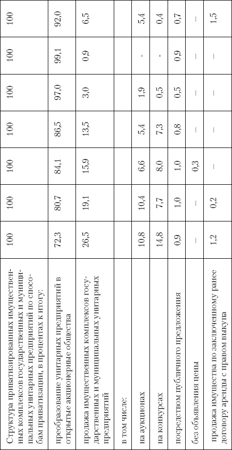 Иллюстрация к книге — Грабь Россию! Новая приватизация Путина [Autogen_eBook_id12.jpg]