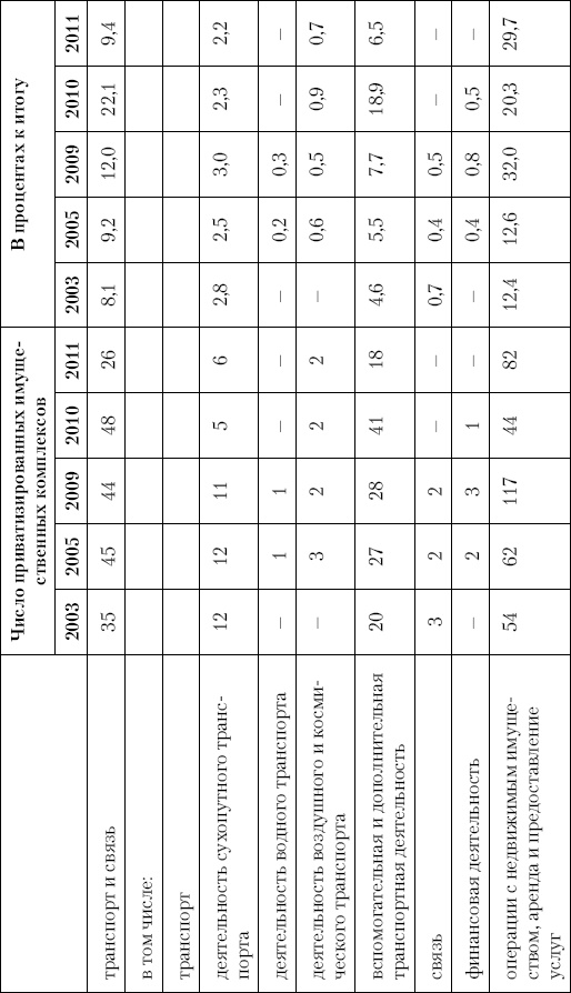 Иллюстрация к книге — Грабь Россию! Новая приватизация Путина [Autogen_eBook_id17.jpg]