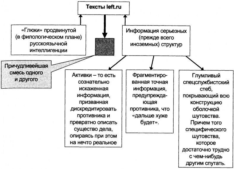 Иллюстрация к книге — Качели [doc2fb_image_03000035.jpg]