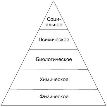 Иллюстрация к книге — Будущее России. Алгоритм переворота [i_004.jpg]