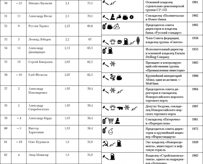 Иллюстрация к книге — Бессилие власти. Путинская Россия [_07.jpg]