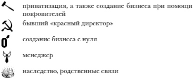 Иллюстрация к книге — Бессилие власти. Путинская Россия [_12.jpg]
