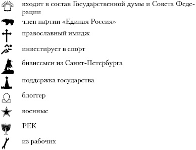 Иллюстрация к книге — Бессилие власти. Путинская Россия [_13.jpg]