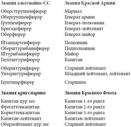 Иллюстрация к книге — Серый волк. Бегство Адольфа Гитлера [_1.jpg]